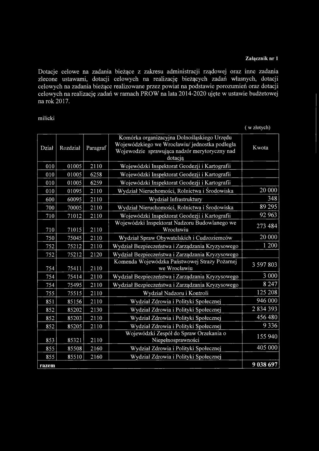 milicki Dział Rozdział Paragraf Komórka organizacyjna Dolnośląskiego Urzędu Wojewódzkiego we Wrocławiu/ jednostka podległa Wojewodzie sprawująca nadzór merytoryczny nad dotacją 010 01005 2110