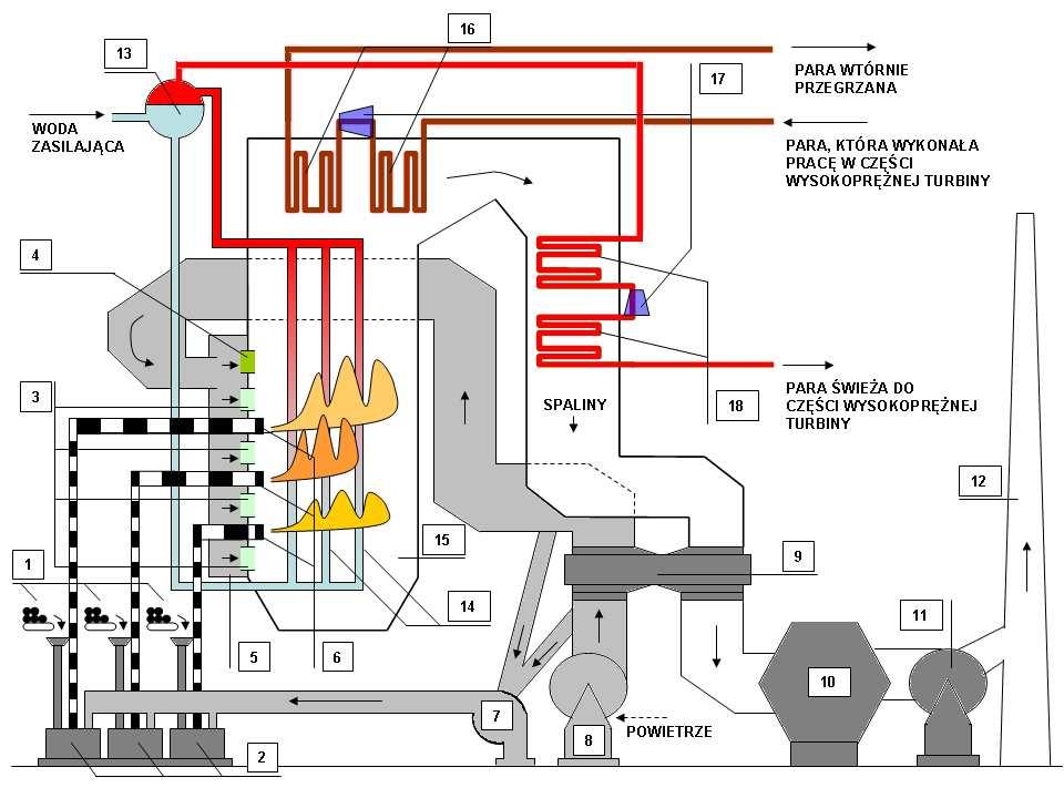 ROZDZIAŁ 10. PROCES SPALANIA W KOTLE ENERGETYCZNYM Rysunek 10.