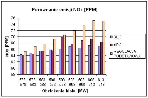 ROZDZIAŁ 11. WYNIKI I ANALIZA WDROŻEŃ SYSTEMU SILO systemu SILO, tak aby system miał czas nauczyć się procesu.