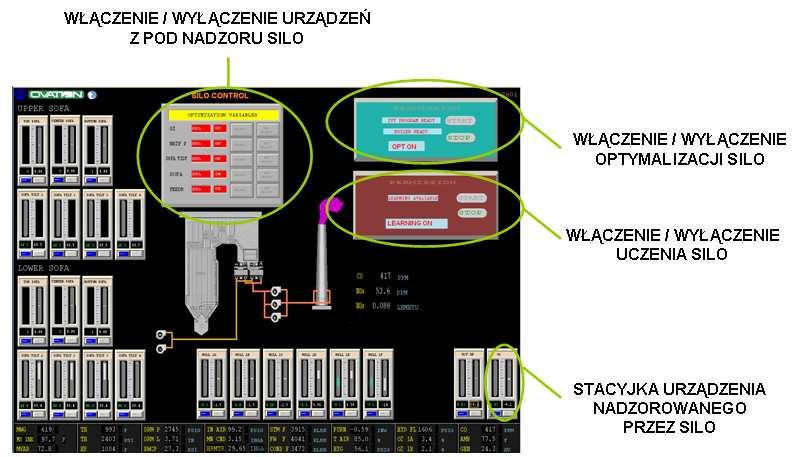 ROZDZIAŁ 4. IMPLEMENTACJA SYSTEMU SILO W WARSTWOWYM UKŁADZIE REGULACJI Rysunek 4.