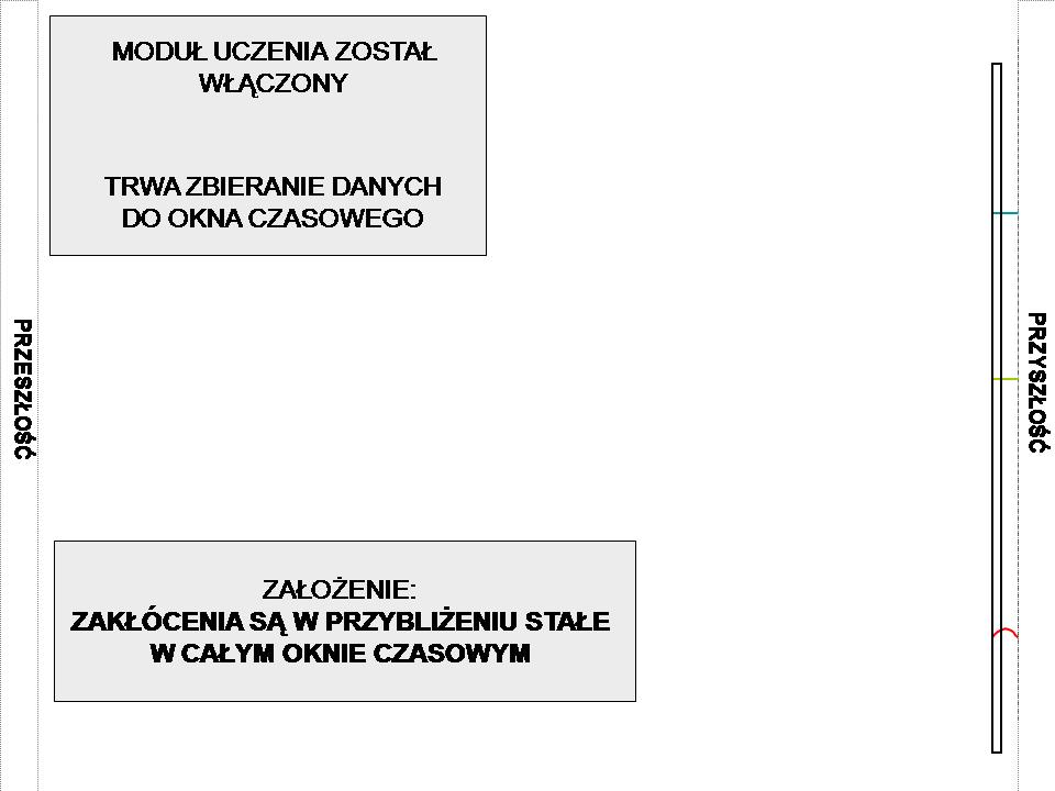 ROZDZIAŁ 7. MODUŁ UCZENIA Rysunek 7.5 Wykrywanie limfocytu w oknie czasowym - cz. 1. Rysunek 7.6 Wykrywanie limfocytu w oknie czasowym - cz.