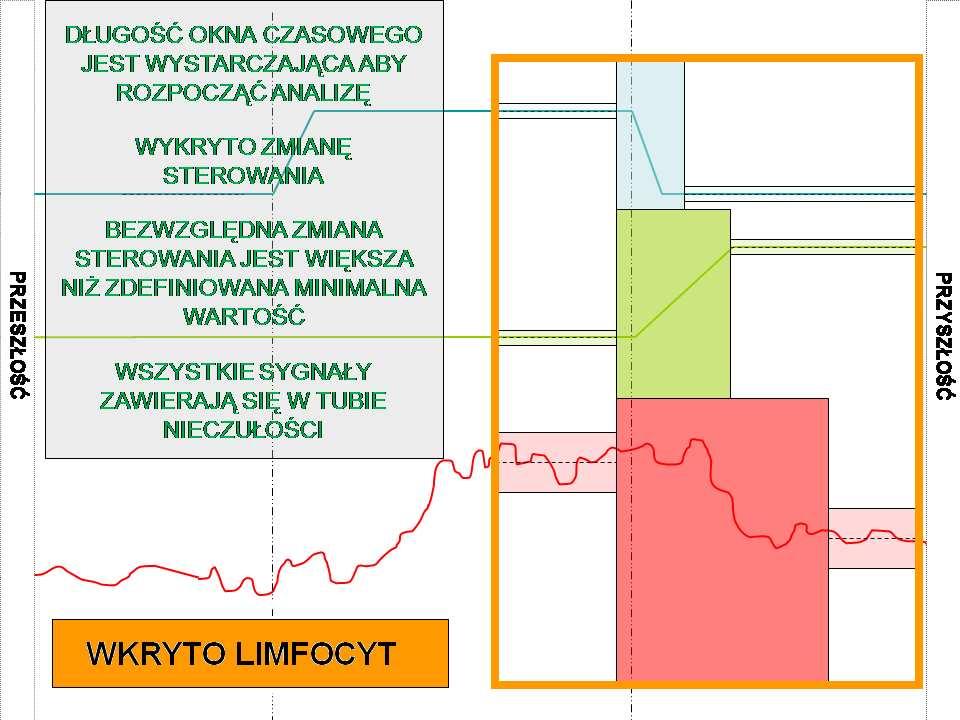 ROZDZIAŁ 7. MODUŁ UCZENIA Rysunek 7.