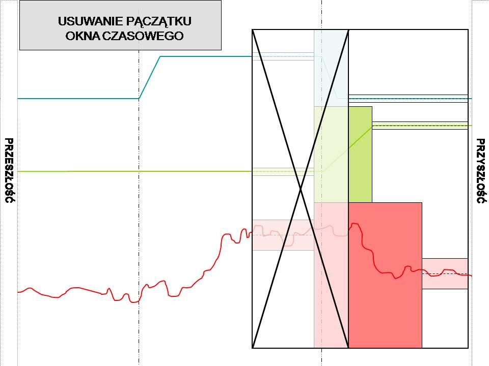 Rysunek 7.