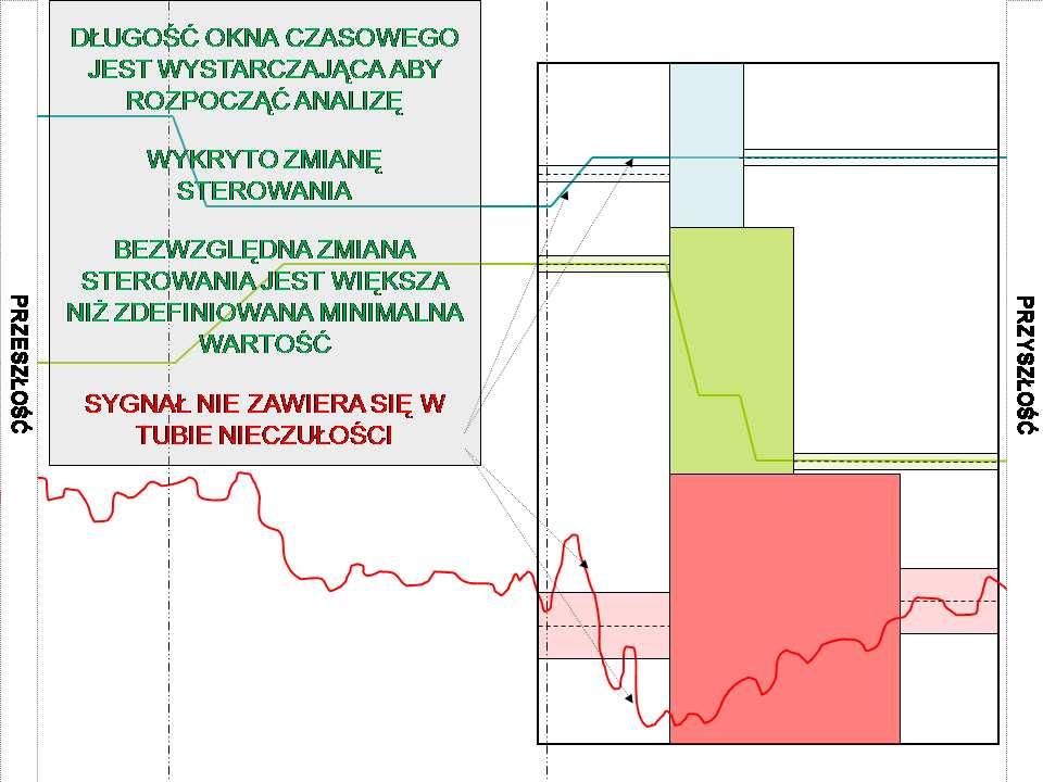 ROZDZIAŁ 7. MODUŁ UCZENIA Na rysunkach od 7.18 do 7.