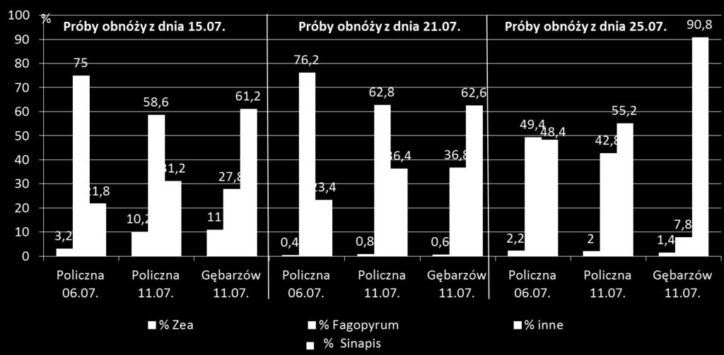 do rozmoknięcia, wstrząsając je energicznie od czasu do czasu.