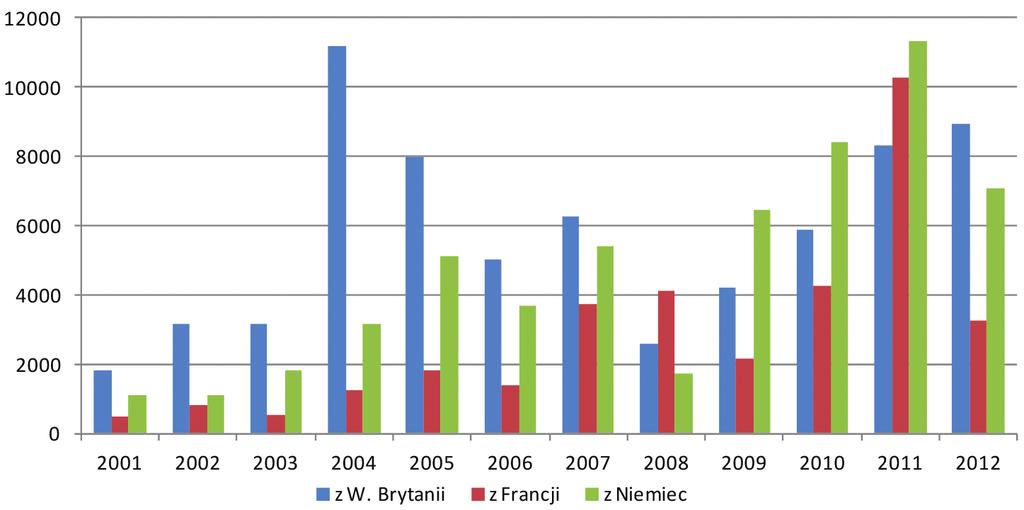 2.2. Bezpośrednie inwestycje zagraniczne Unii Europejskiej w azjatyckich krajach ASEM Tabela 2.15.