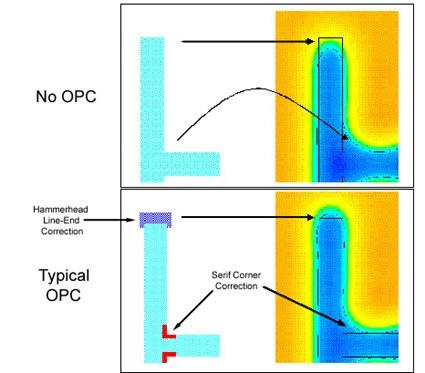 Optical Proximity Correction