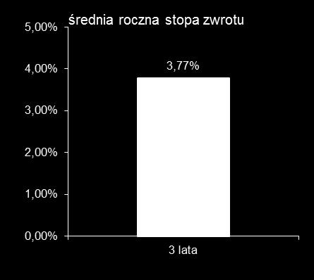 c. Wskazanie wzorca służącego do oceny efektywności inwestycji w Jednostki Uczestnictwa Funduszu odzwierciedlającego zachowanie się zmiennych rynkowych najlepiej oddających celi politykę inwestycyjną