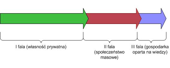 Systemy zarzdzania wiedz Systemy zarzdzania wiedz łcz w sobie szybko i dokładno maszyn liczcych wspartych najnowszymi technologiami (w tym technikami elearningowymi) oraz twórcze, niczym nie