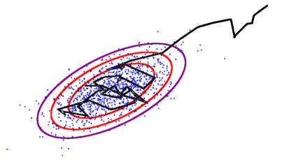 Wyznaczanie rozkładów aposteriori MCMC P({θ i } {d i }) ~ P({θ i },{d i }) {θ i }