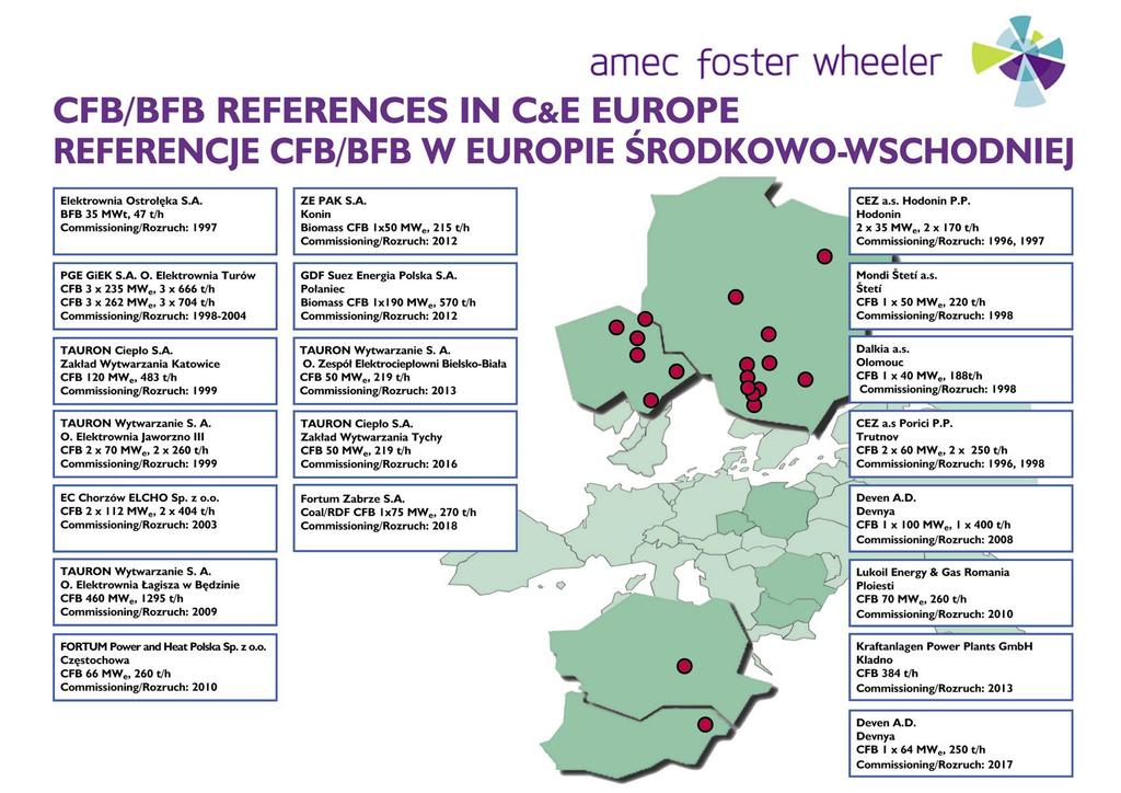 Elektrociepłownie zawodowe