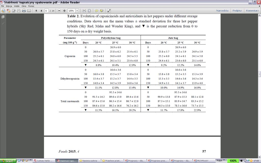 Straty kapsaicyny, dihydrokapsaicyny i karotenoidów w papryce ostrej w