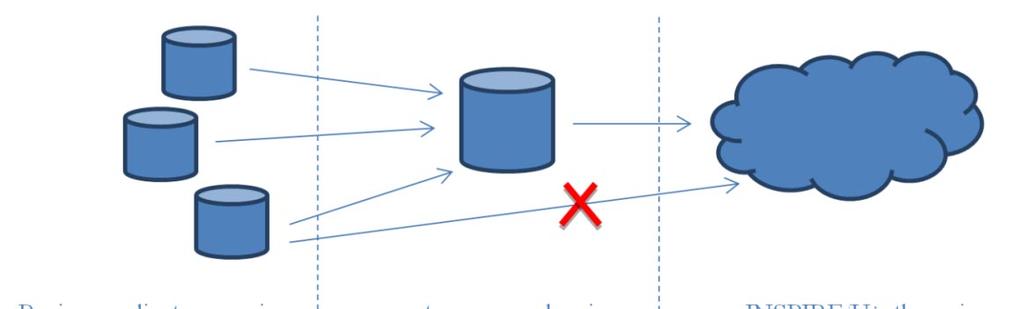 46 BART OMIEJ BIELAWSKI Przyk³adem obrazuj¹cym sytuacjê przeciwn¹ jest przewidziana przez specyfikacjê (INSPIRE_DataSpecification_AD_v3.0.1) mo liwoœæ wprowadzania kondygnacji, której dotyczy adres.