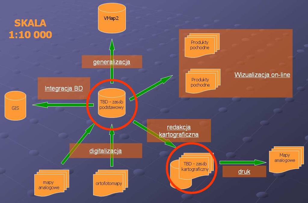 wykonywania analiz przestrzennych. Natomiast baza zgodna z modelem DCM zawiera dane poddane procesowi redakcji kartograficznej, który umoŝliwia właściwe wygenerowanie obrazu terenu w postaci mapy.