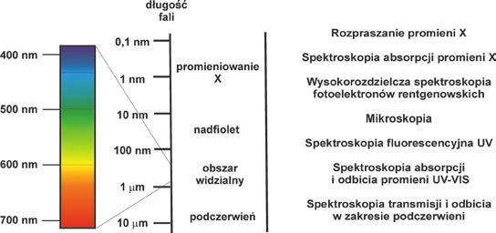 TECHNIKI ŚRDWISK I METDY Rys. 2.