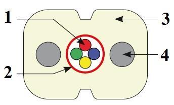 Kable światłowodowe wewnętrzne płaskie DROPTIC LM7 Kable wewnętrzne DROPTIC LM7 umożliwiają połączenie między punktami rozgałęzienia kabli światłowodowych i gniazdkiem abonenckim.