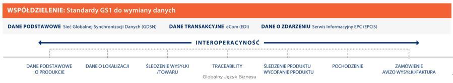 Współdzielenie Globalny