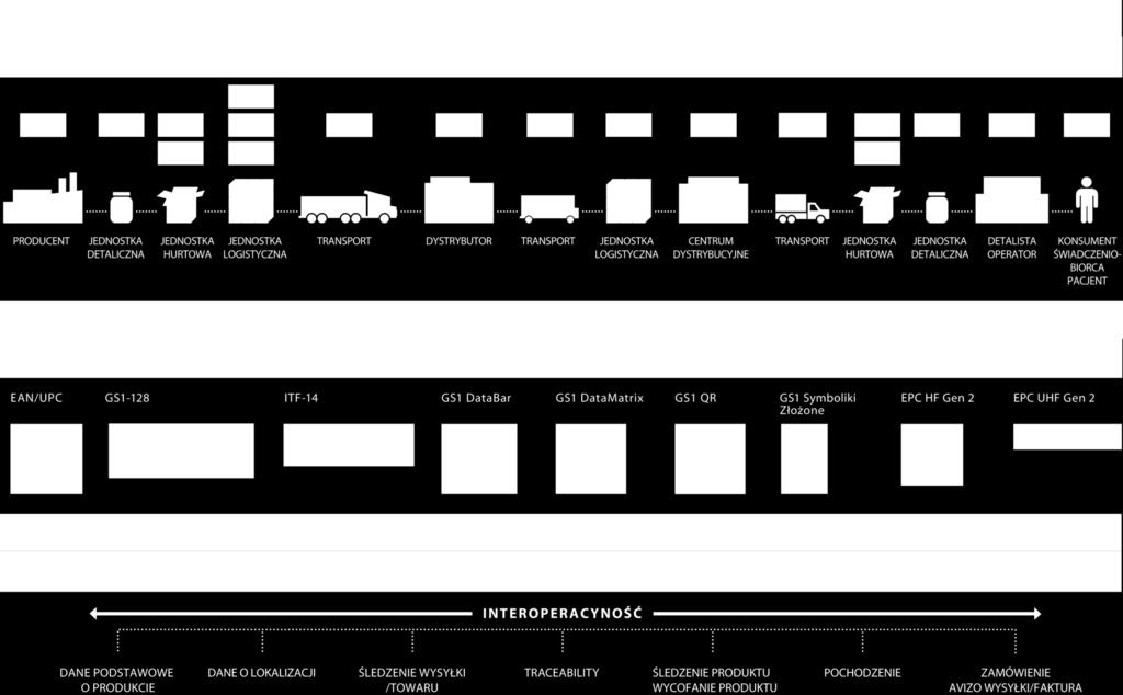 Architektura Systemu