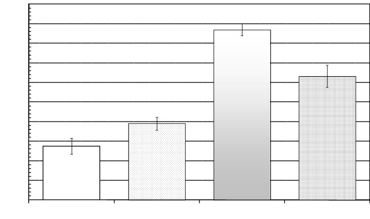 30,5 21,0 30,0 20,5 długość międzywęźla; length of internodes (cm) 29,5 29,0 28,5 28,0 27,5 27,0 26,5 26,0 25,5 20,0 19,5 19,0 18,5 18,0 17,5 17,0 16,5 25,0 A B C D 16,0 A B C D komora; chamber a)