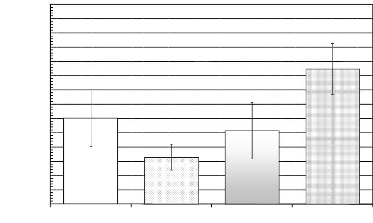 1,70 1,70 masa ziarna; mass of grains (g) 1,60 1,50 1,40 1,30 1,20 1,10 1,60 1,50 1,40 1,30 1,20 1,10 1,00 A B C D 1,00 komora; chamber A B C D a) pędy o czterech