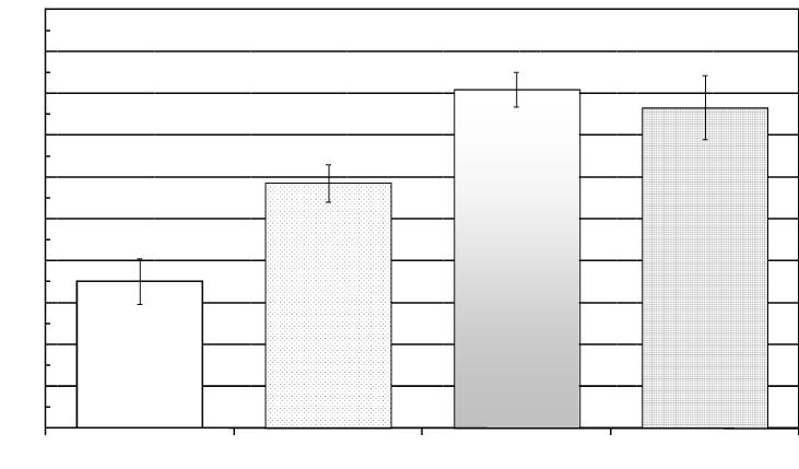 40 40 masa 1000 ziaren; mass of 1000 grains (g) (cm) 39 38 37 36 35 34 33 32 31 30 A B C D 39 38 37 36 35 34 33 32 31 30 komora; chamber A B C D a) pędy o czterech międzywęźlach; shoots with four