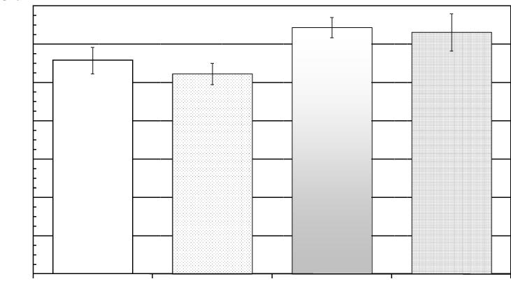 2,4 2,4 masa słomy; mass of straw (g) 2,2 2,0 1,8 1,6 1,4 1,2 2,2 2,0 1,8 1,6 1,4 1,2 1,0 A B C D 1,0 komora; chamber A B C D a) pędy o czterech międzywęźlach; shoots with four internodes objaśnienia