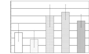 piąte międzywęźle; fifth internode 28,0 27,0 26,0 25,0 24,0 23,0 A B C D E A czarny ugór; bare soil B cz. ugór o śr.