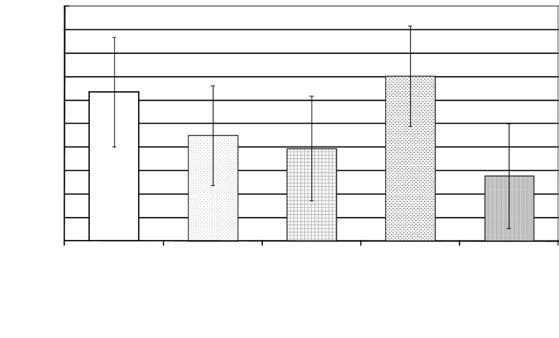 surrounded with grass E trawa; grass objaśnienia jak dla rys. 6; explanations as in fig. 6 Rys. 55.