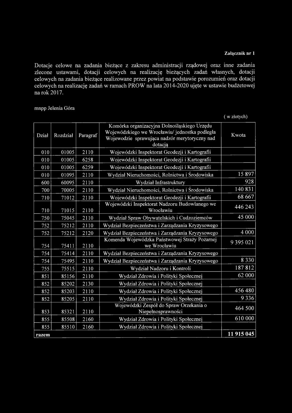 mnpp Jelenia Góra ( w złotych) Dział Rozdział Paragraf Komórka organizacyjna Dolnośląskiego Urzędu Wojewódzkiego we Wrocławiu/ jednostka podległa Wojewodzie sprawująca nadzór merytoryczny nad dotacją