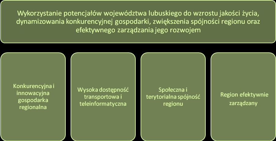 standardzie. Region postrzegany, jako miejsce zdrowego stylu życia zyskuje miano zielonej krainy nowoczesnych technologii.