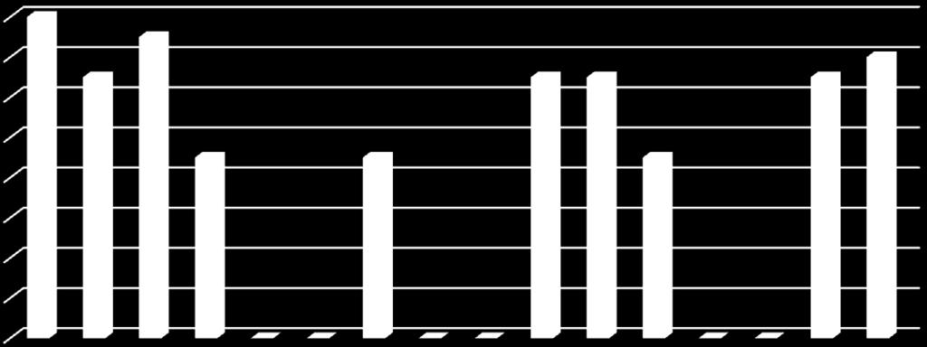 zdegradowanych obszarów zielonych w powierzchni ogółem obszarów zielonych (%) 3 2 1 1 Liczba miejsc publicznych służących realizacji działań integracyjnych (sztuka) 3 3 1 2 1 2 3 Suma punktów 8 2 6 1