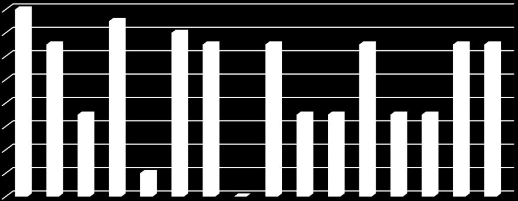 instalacjach ogółem (%) 3 1 2 2 2 1 3 2 2 3 1 2 3 1 Powierzchnia terenów zielonych (ha) 3 1 2 Suma punktów 9 3 2 7 1 5 3 0 3 2 2 3 2 2 3 3 Punkty za pozycję 16 13 7 15 2 14 13 0 13 7 7 13 7 7 13 13