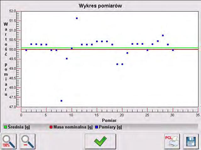 13. Wykres