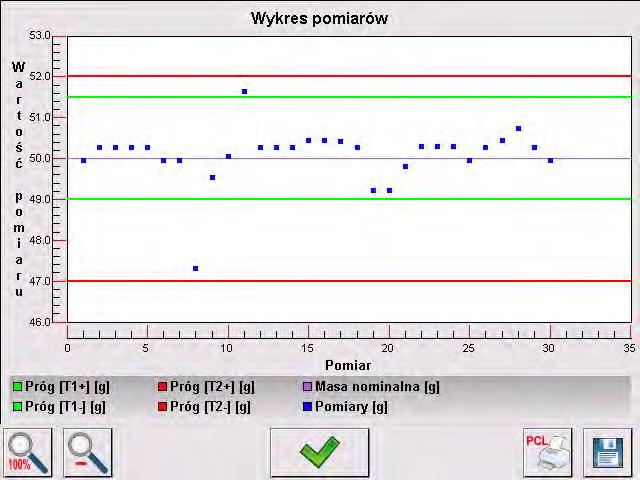 Wykres pomiarów