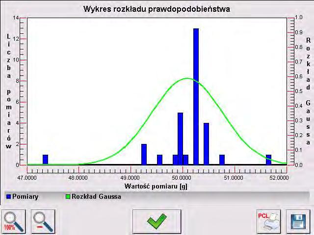 Wykres rozkładu