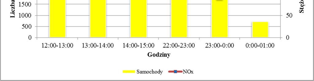 W 94% rozpatrywanych przypadków korelacja była wysoka i bardzo wysoka, natomiast pozostałe 6% wyników wykazywało korelację niską bądź umiarkowaną.