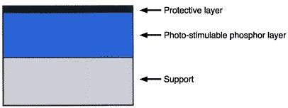Płyty odwzorowujące - imaging plates fosforek - BaBrF:Eu 2+ Ziarna ok. 5mm Podczas oświetlenia promieniami X powstaje obraz utajony.