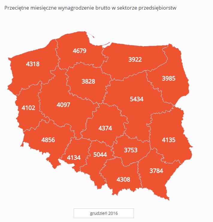 Przeciętne miesięczne wynagrodzenie brutto uzależnione jest od województwa.