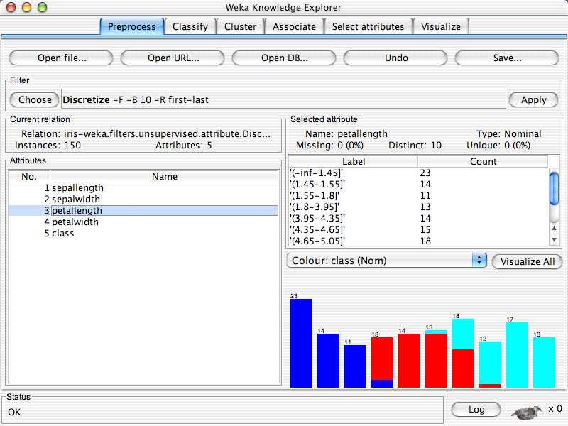 Explorer: Budowa modeli do klasyfikacji Klasyfikatory w WEKA to modele które przewidują nominal