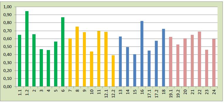 21. I. Korzystanie z różnych źródeł informacji geograficznej. 22. I. Korzystanie z różnych źródeł informacji geograficznej. 23. III