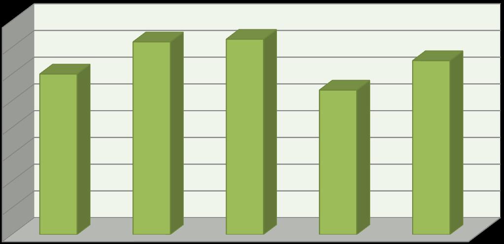 klasac 0,8 0,7 0,6 0,5 0,4 0,3 0,2 0,1 0 BIOLOGIA CHEMIA