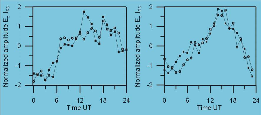 Konstruowanie parametru I RS, X = 7 k = 1 p X, k Przykładowe zastosowanie I RS, Y I RS = I RS, X + I RS, Y = 7 k = 1 p Y, k Dla wybranych kierunków Indeks globalny 1.