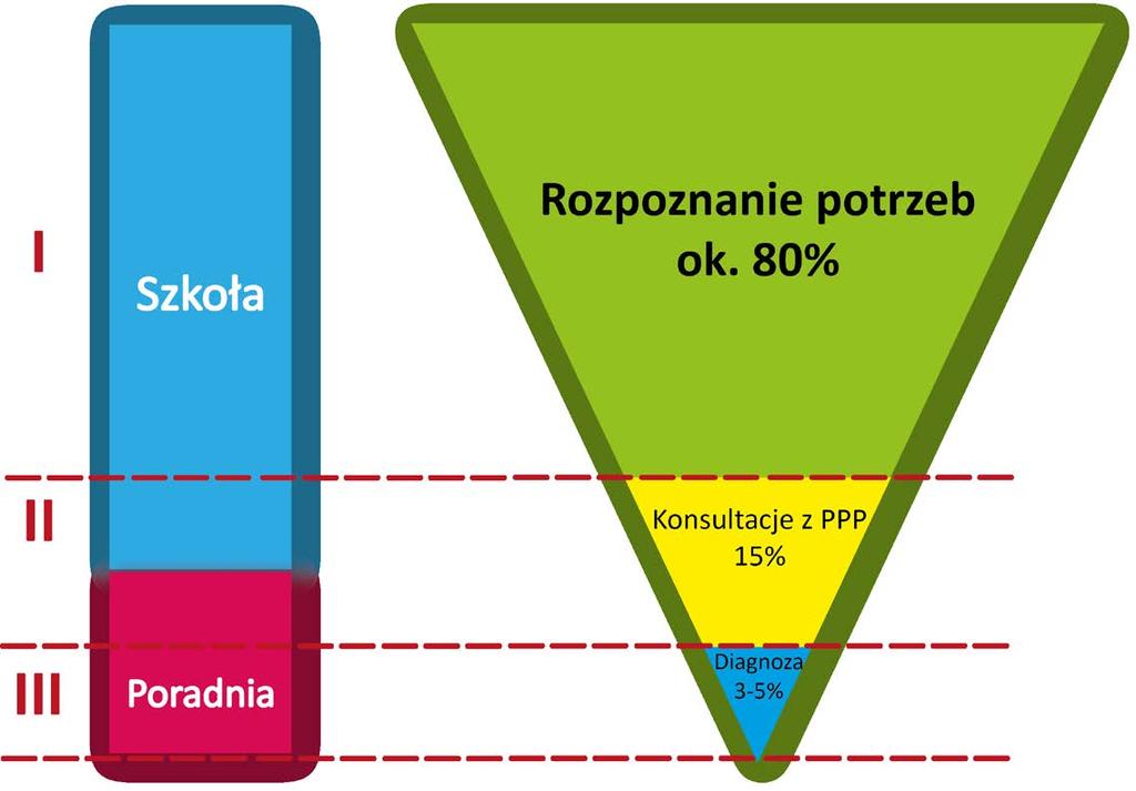 POZIOMY