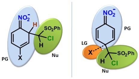 III.4.2 Lokalna elektrofilowość i nukleofilowość reagentów Z opisem procesów nukleofilowej substytucji aromatycznej nierozerwalnie wiążą się koncepcje nukleofilowości i elektrofilowości.