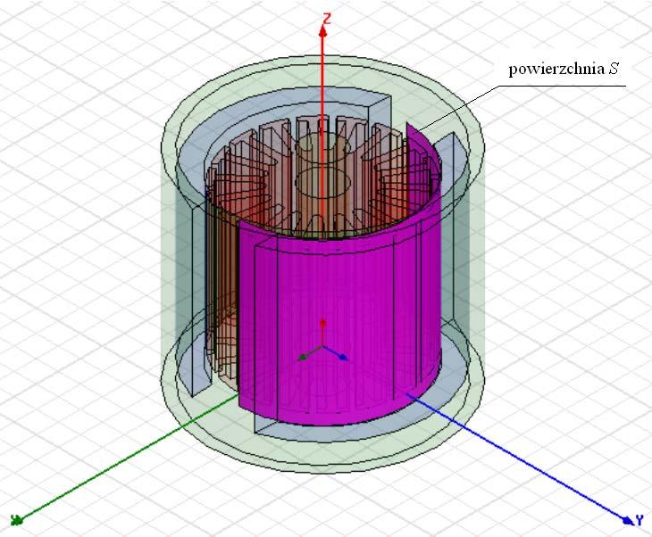 Rys. 1. Trójwymiarowy model silnika wraz z powierzchnią S do wyznaczania wartości strumienia Fig. 1. 3D model of the motor along with the S surface used in the flux value calculations 4.