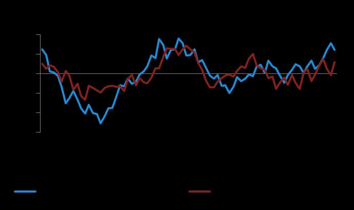 PMI w przemyśle w Niemczech Indeks PMI w niemieckim przemyśle w maju osiągnął najwyższy poziom od