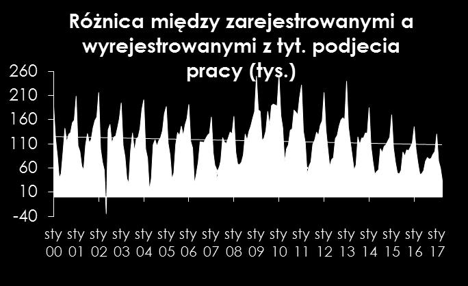 Kolejne miesiące powinny przynieść dalsze spadki wskaźnika na co