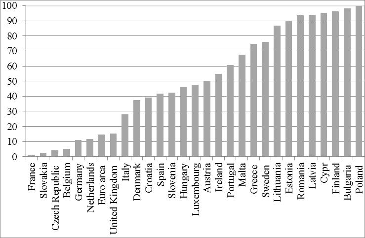 Zróżnicowanie i zmienność w zakresie formuły stopy procentowej w umowach o kredyt hipoteczny w Unii Europejskiej Czy i jakie są determinanty wpływające na preferencje konsumentów w zakresie