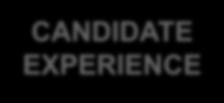 SPIS TREŚCI CANDIDATE EXPERIENCE Kilka słów o Candidate Experience 3 7 Jak pozytywnie wpływać na wrażenia kandydatów?