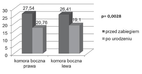 Powikłania wczesne terapii wewnątrzmacicznej. Rycina 12.